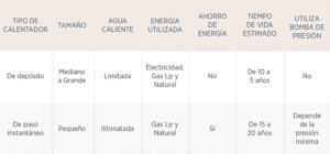 gráfico energía utilizada