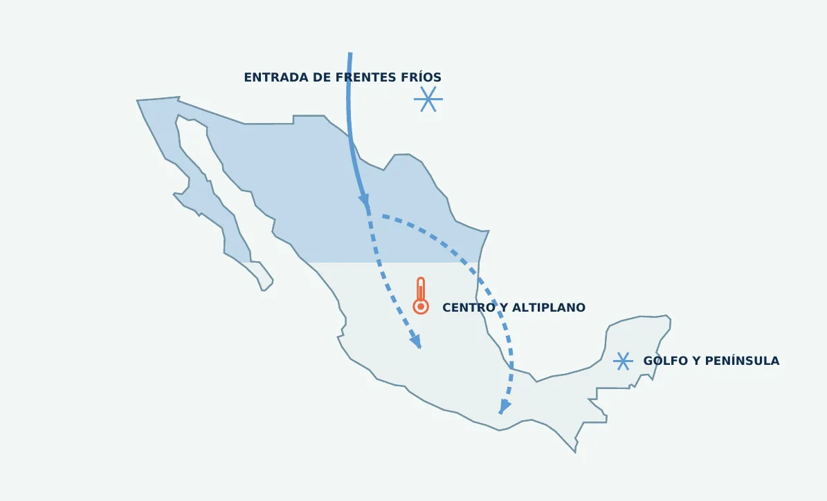 Rutas posibles de entrada de frentes fríos por México